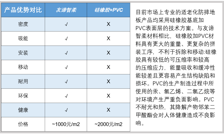 友谛·UD Protect防摔地板正式上市